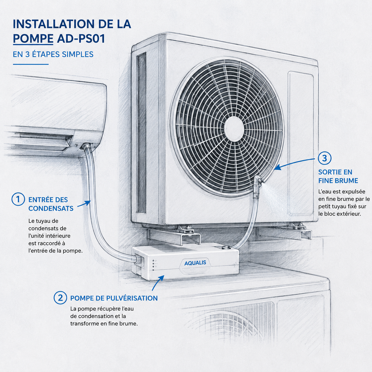 Croquis d'installation de la pompe Aqualis